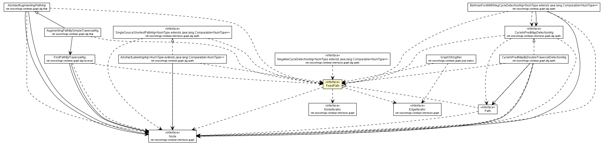 Package class diagram package FixedPath