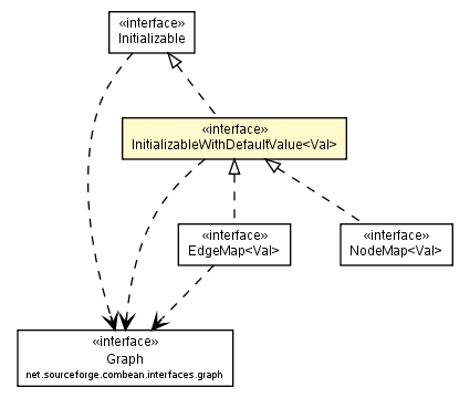 Package class diagram package InitializableWithDefaultValue