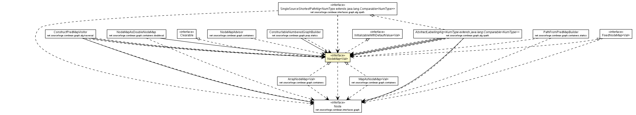 Package class diagram package NodeMap