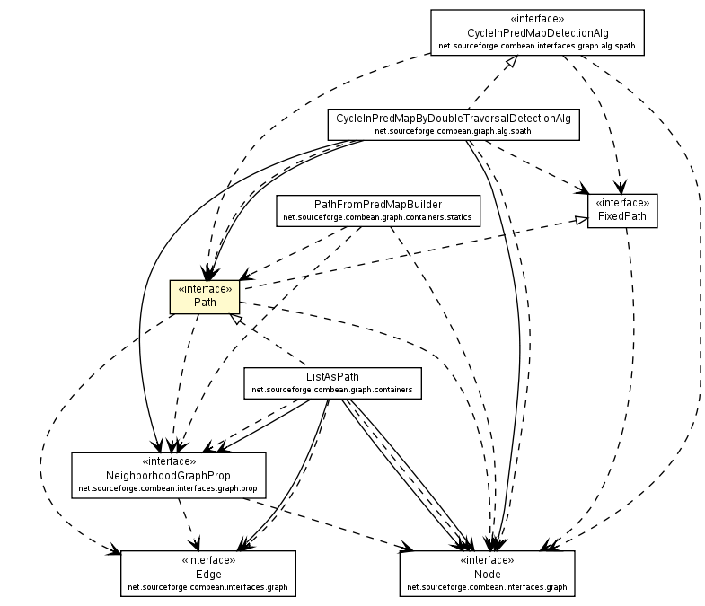 Package class diagram package Path