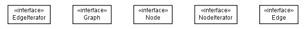 Package class diagram package net.sourceforge.combean.interfaces.graph