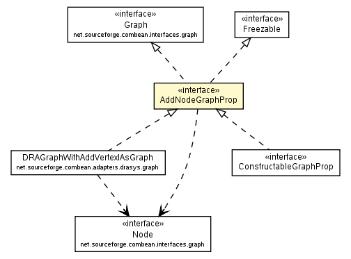 Package class diagram package AddNodeGraphProp