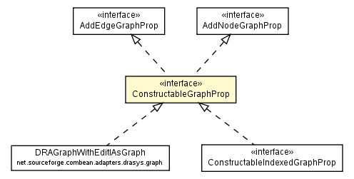 Package class diagram package ConstructableGraphProp