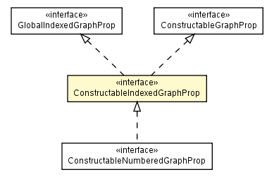 Package class diagram package ConstructableIndexedGraphProp