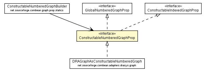 Package class diagram package ConstructableNumberedGraphProp