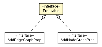 Package class diagram package Freezable