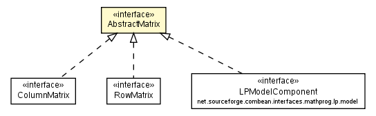 Package class diagram package AbstractMatrix