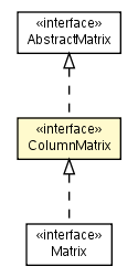 Package class diagram package ColumnMatrix