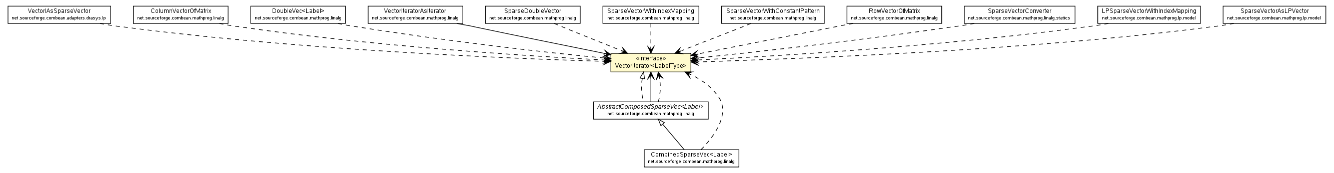 Package class diagram package VectorIterator