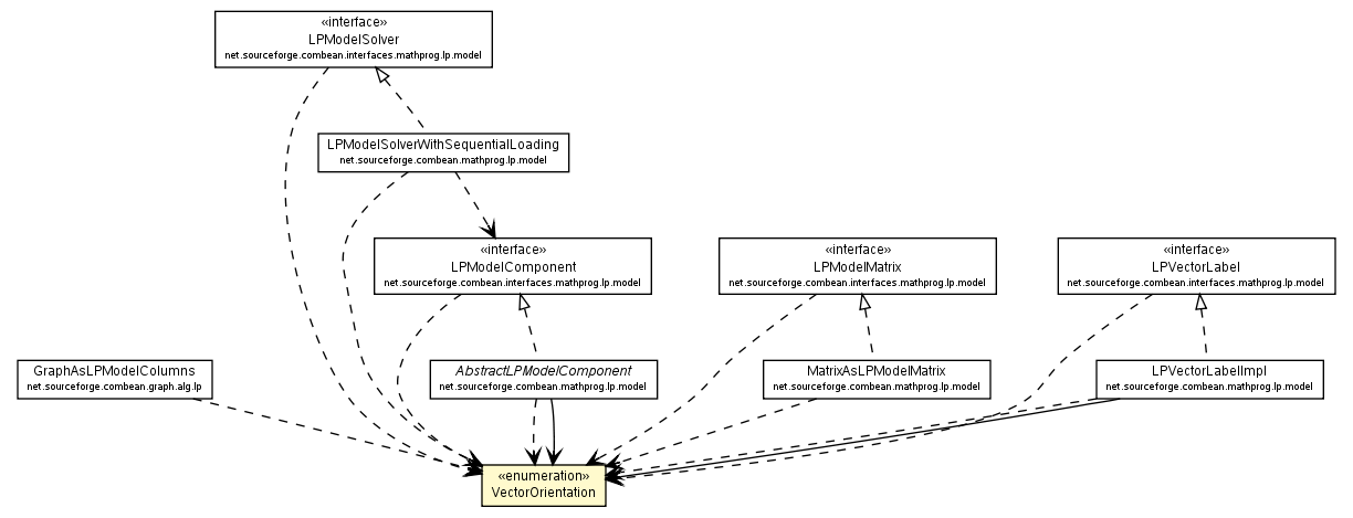 Package class diagram package VectorOrientation