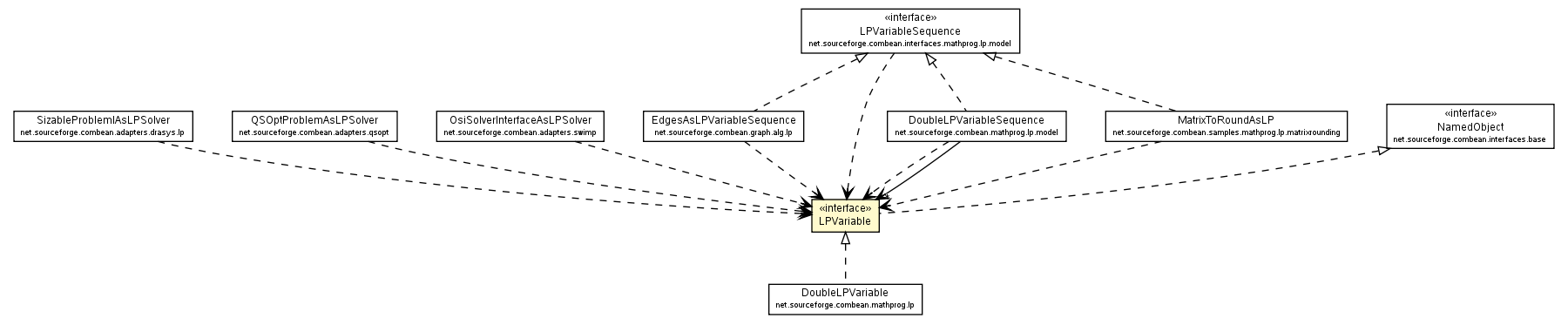 Package class diagram package LPVariable