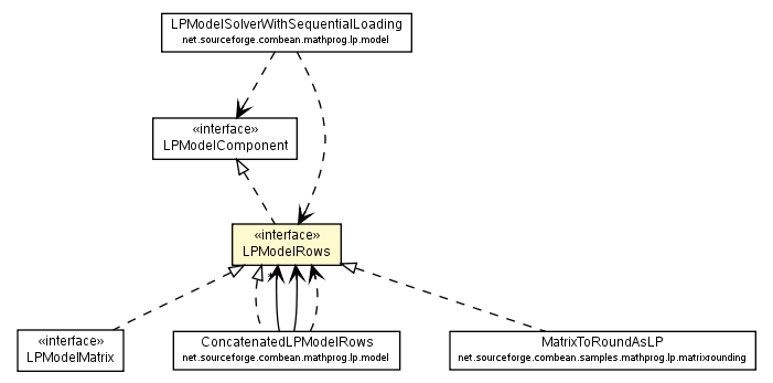 Package class diagram package LPModelRows