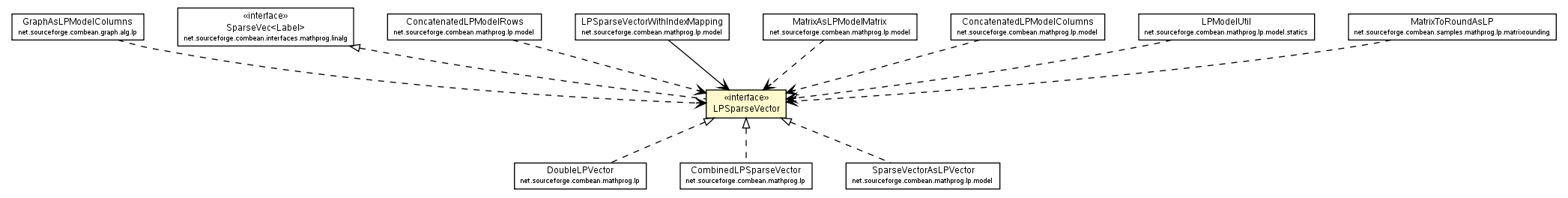 Package class diagram package LPSparseVector