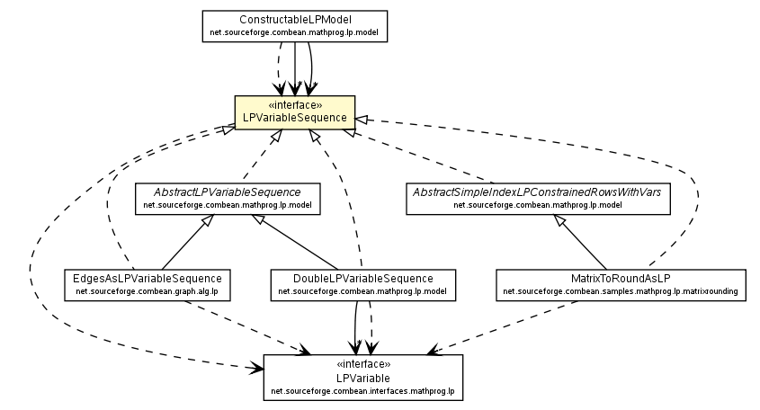 Package class diagram package LPVariableSequence