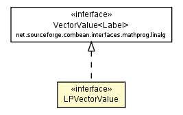 Package class diagram package LPVectorValue