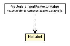 Package class diagram package NoLabel