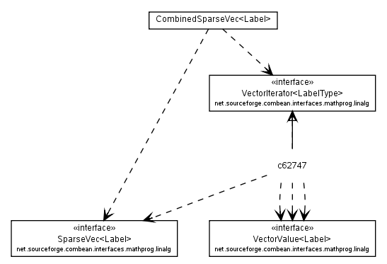 Package class diagram package AbstractComposedSparseVec.AbstractComposedVectorIterator