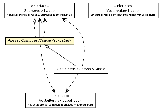 Package class diagram package AbstractComposedSparseVec