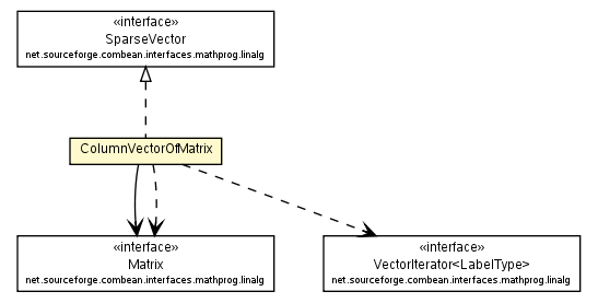 Package class diagram package ColumnVectorOfMatrix