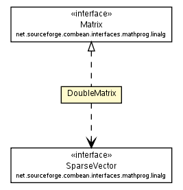 Package class diagram package DoubleMatrix