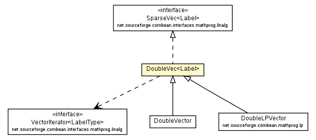 Package class diagram package DoubleVec