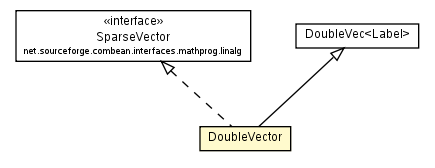 Package class diagram package DoubleVector