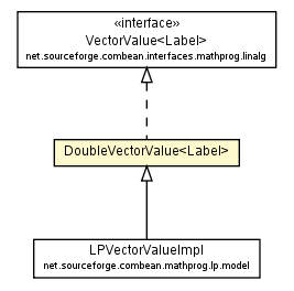 Package class diagram package DoubleVectorValue