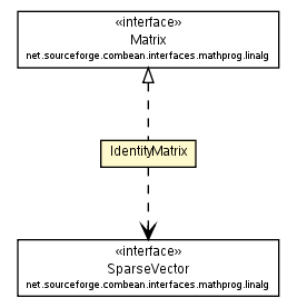 Package class diagram package IdentityMatrix