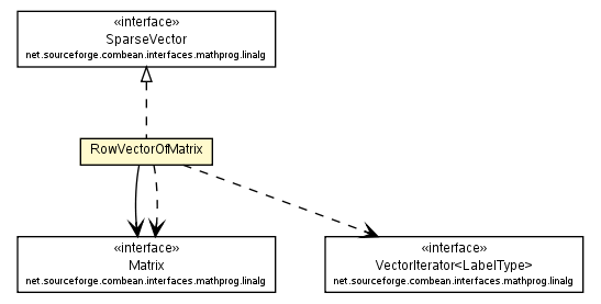 Package class diagram package RowVectorOfMatrix