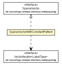 Package class diagram package SparseVectorWithConstantPattern