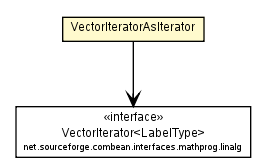 Package class diagram package VectorIteratorAsIterator