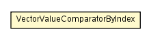 Package class diagram package VectorValueComparatorByIndex