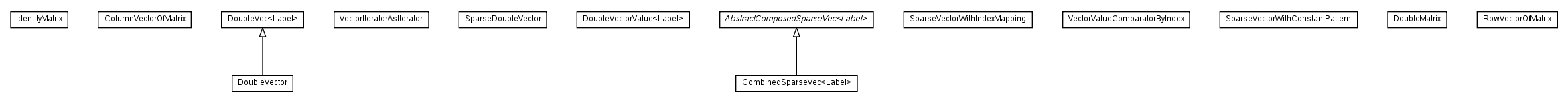 Package class diagram package net.sourceforge.combean.mathprog.linalg