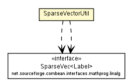 Package class diagram package SparseVectorUtil