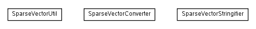 Package class diagram package net.sourceforge.combean.mathprog.linalg.statics