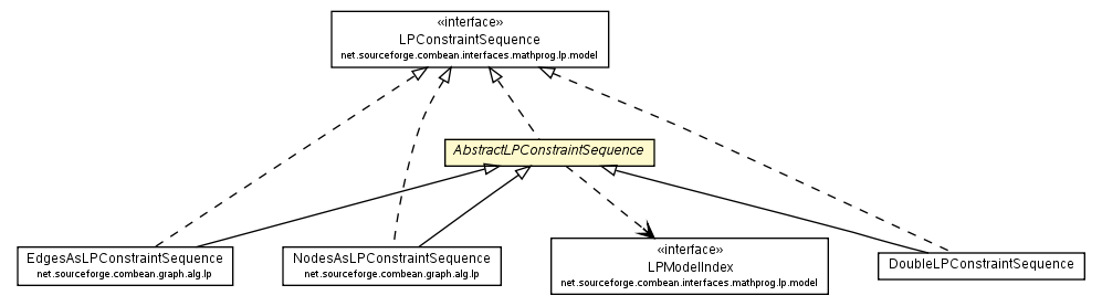 Package class diagram package AbstractLPConstraintSequence