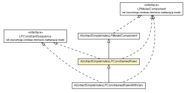 Package class diagram package AbstractSimpleIndexLPConstrainedRows