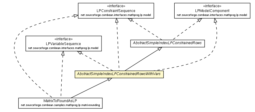 Package class diagram package AbstractSimpleIndexLPConstrainedRowsWithVars