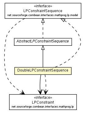 Package class diagram package DoubleLPConstraintSequence