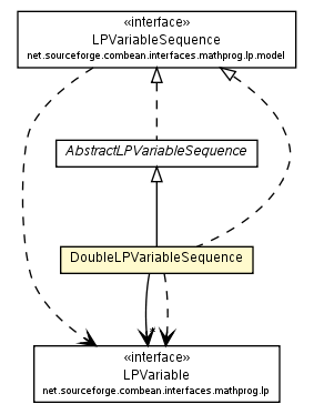 Package class diagram package DoubleLPVariableSequence