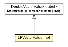 Package class diagram package LPVectorValueImpl