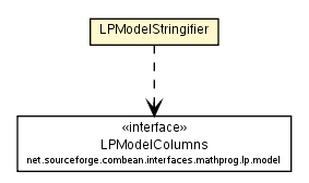 Package class diagram package LPModelStringifier