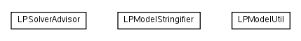 Package class diagram package net.sourceforge.combean.mathprog.lp.model.statics