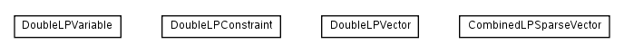 Package class diagram package net.sourceforge.combean.mathprog.lp