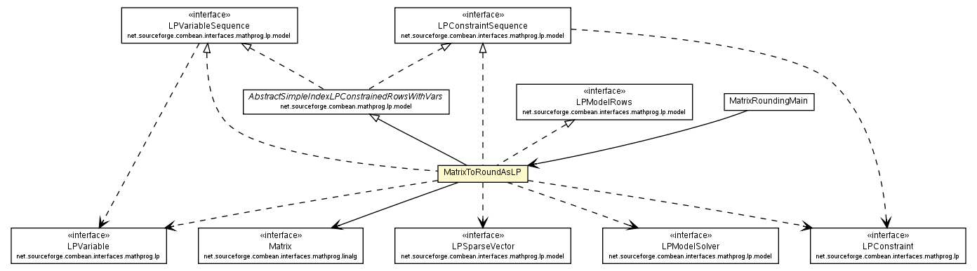 Package class diagram package MatrixToRoundAsLP