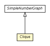 Package class diagram package Clique