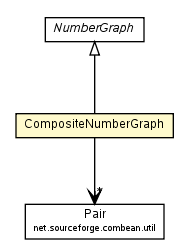 Package class diagram package CompositeNumberGraph