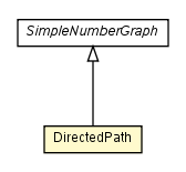 Package class diagram package DirectedPath