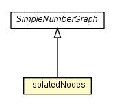 Package class diagram package IsolatedNodes