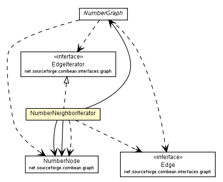 Package class diagram package NumberNeighborIterator